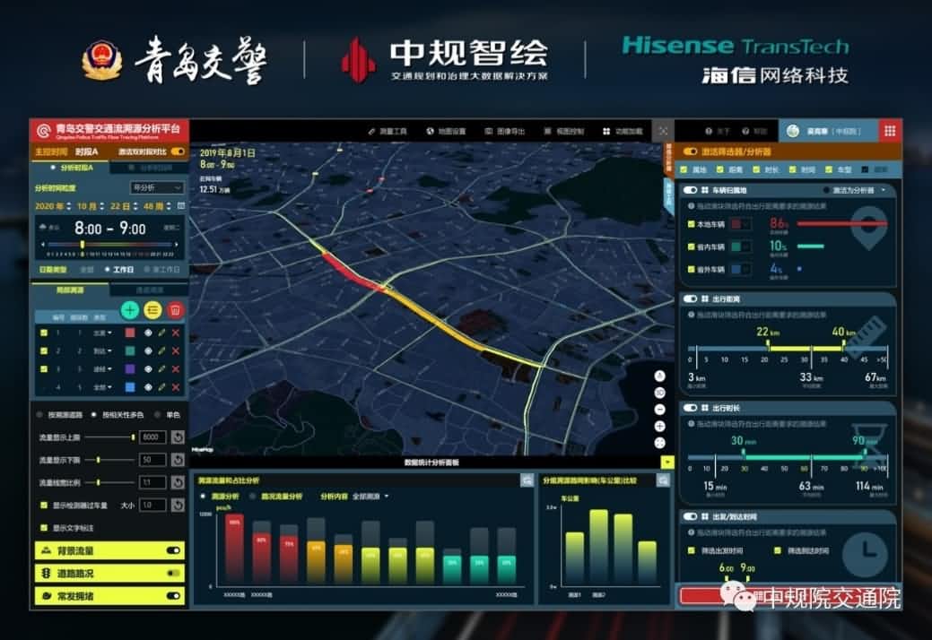 溯源车迹，智慧警勤——mgm4858am集团位置大数据助力青岛交警交通流溯源平台建设